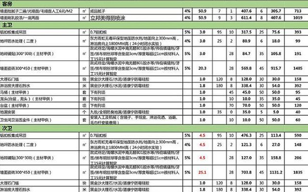 杭州裝修報價單