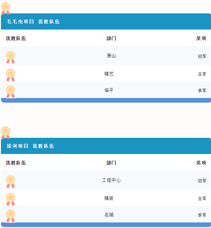 優(yōu)勝隊伍 優(yōu)勝隊伍