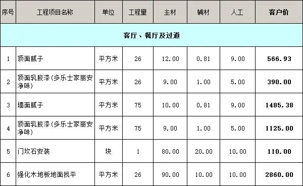 客廳、餐廳及過道