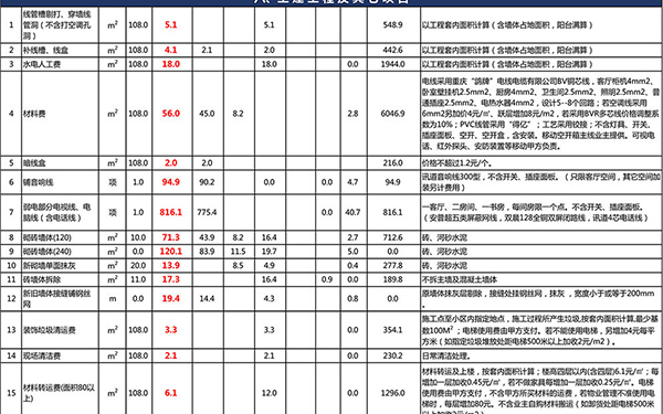 水電裝修報價單